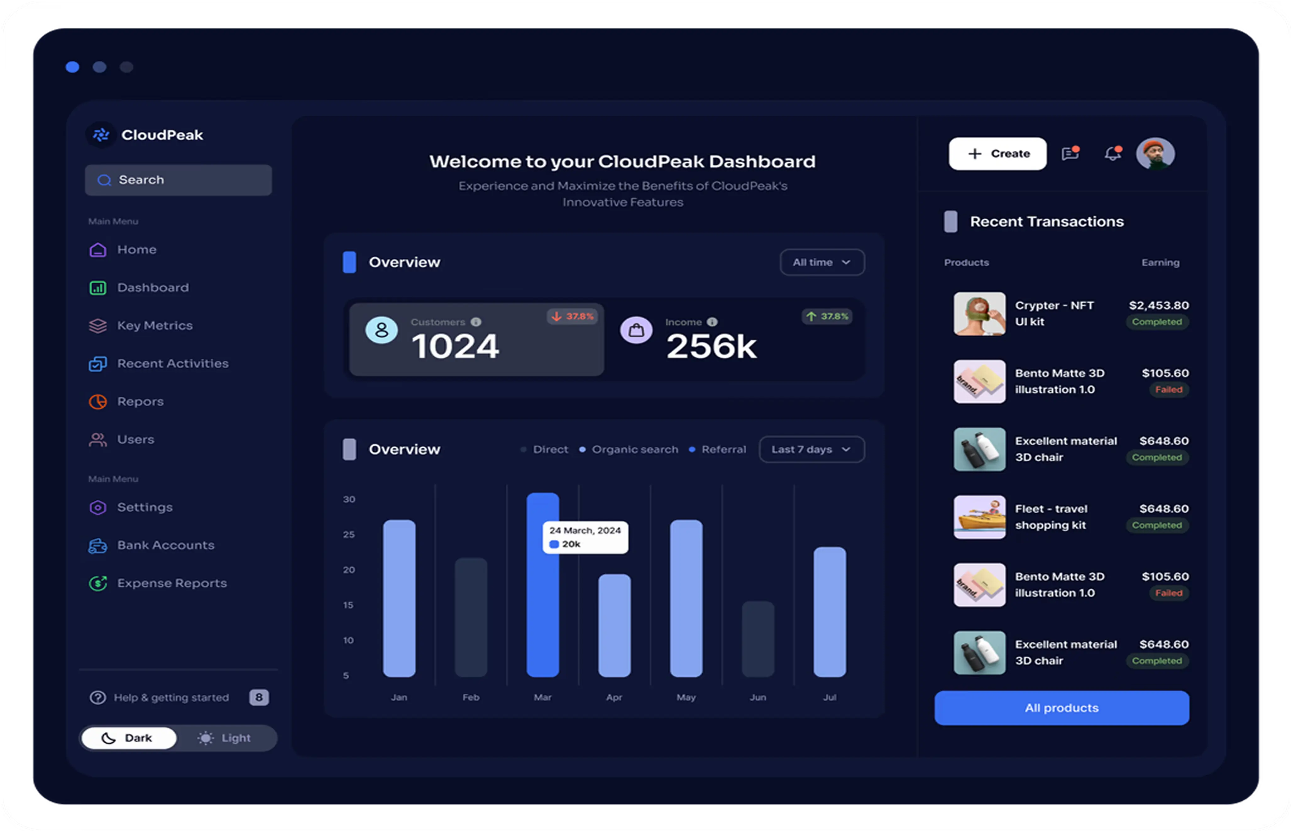 Dashboard